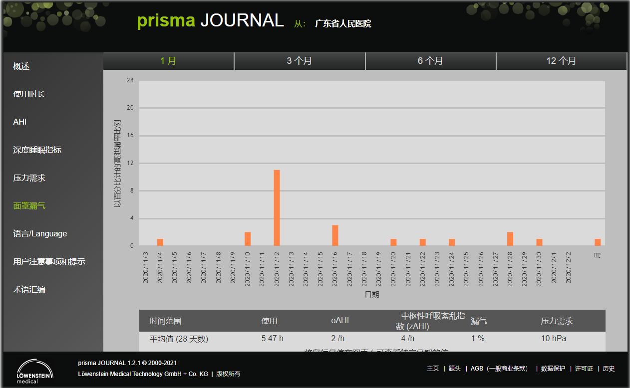 律維施泰因(德國(guó)萬曼)呼吸機(jī)-手機(jī)、電(diàn)腦(nǎo)網站(zhàn)在線數(shù)據讀(dú)取分(fēn)析日(rì)志(zhì)報(bào)告