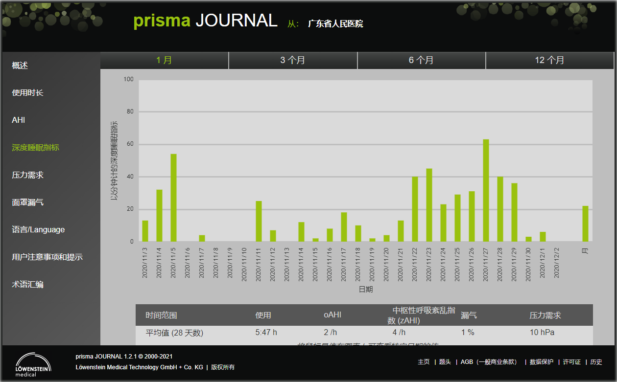 律維施泰因(德國(guó)萬曼)呼吸機(jī)-手機(jī)、電(diàn)腦(nǎo)網站(zhàn)在線數(shù)據讀(dú)取分(fēn)析日(rì)志(zhì)報(bào)告
