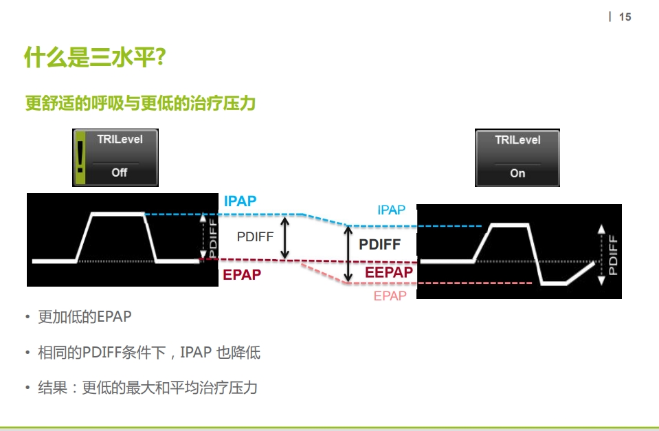 德國(guó)律維施泰因萬曼prisma25ST雙三水(shuǐ)平呼吸機(jī)-整機(jī)德國(guó)漢堡制(zhì)造