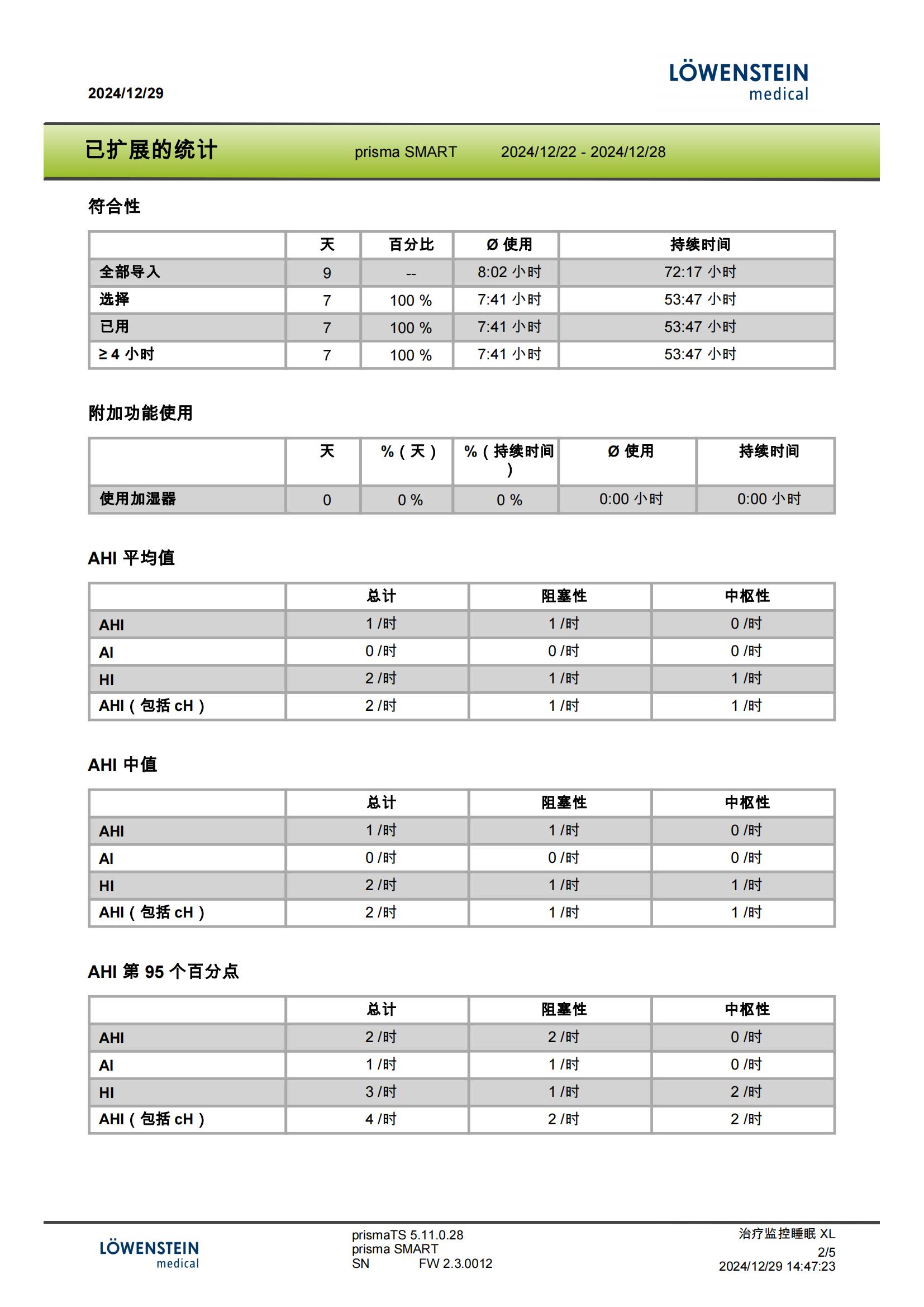 德國(guó)律維施泰因呼吸機(jī)睡(shuì)眠報(bào)告