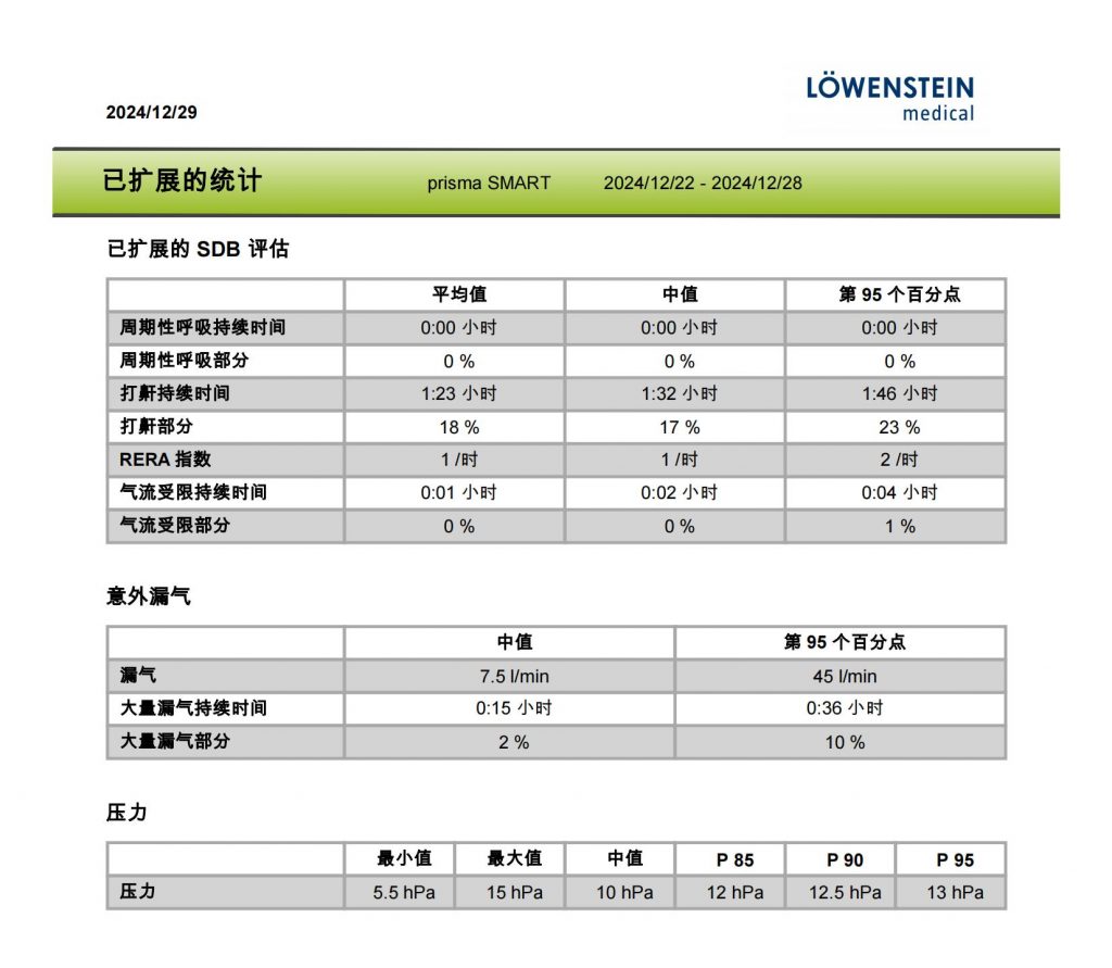 德國(guó)律維施泰因呼吸機(jī)睡(shuì)眠報(bào)告