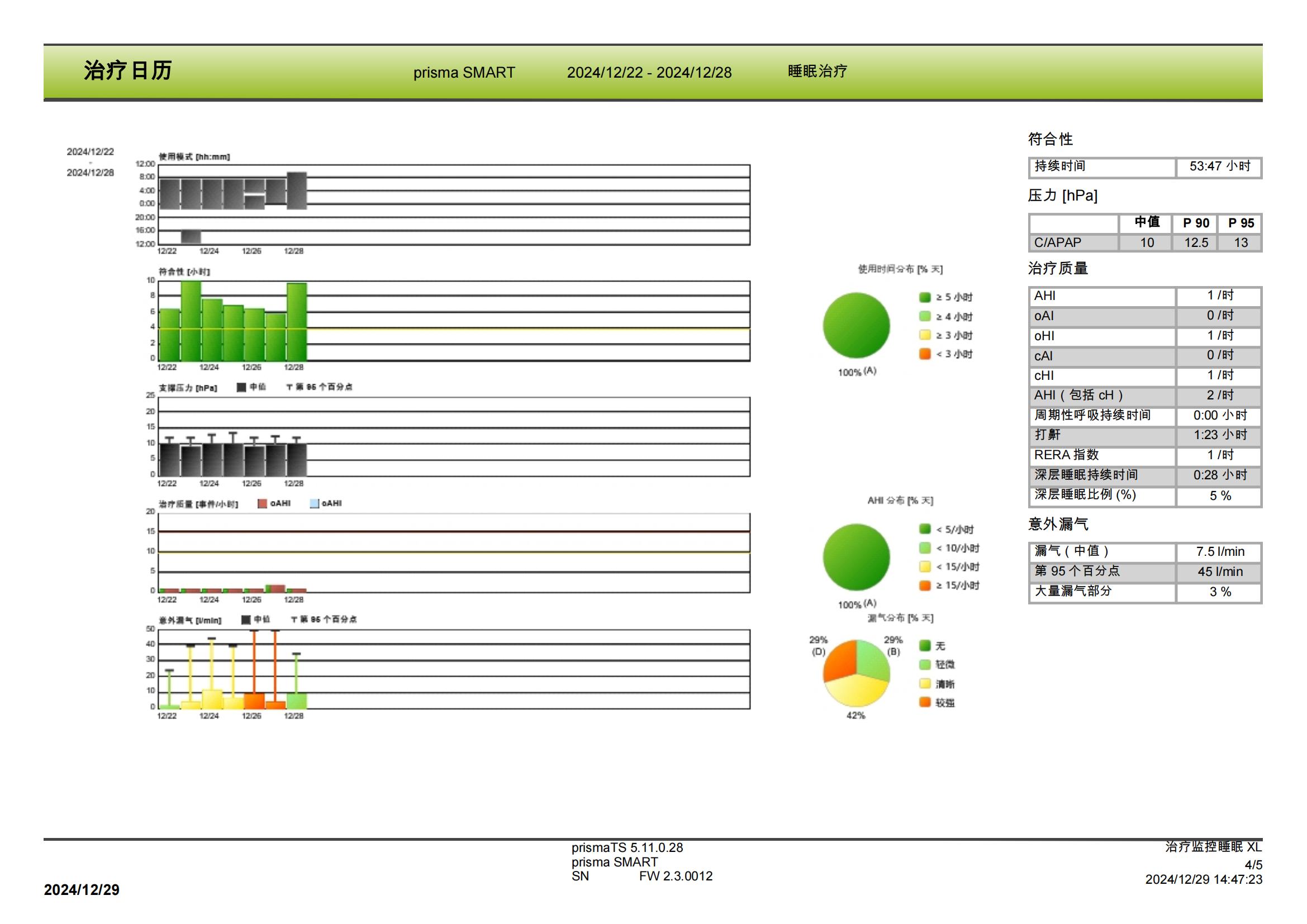 德國(guó)律維施泰因呼吸機(jī)睡(shuì)眠報(bào)告